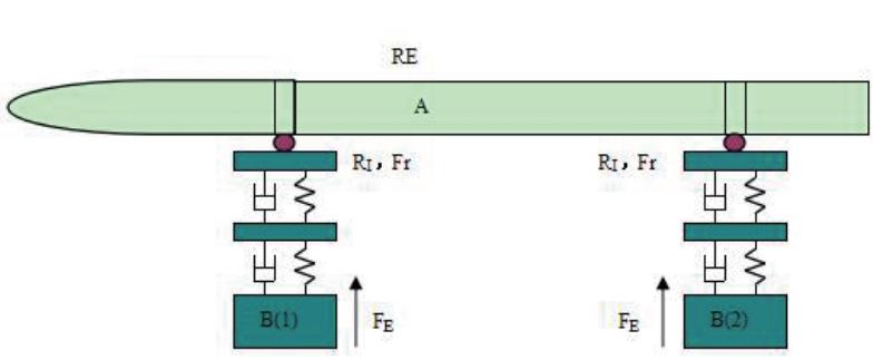 多維振動環境下的模態試驗